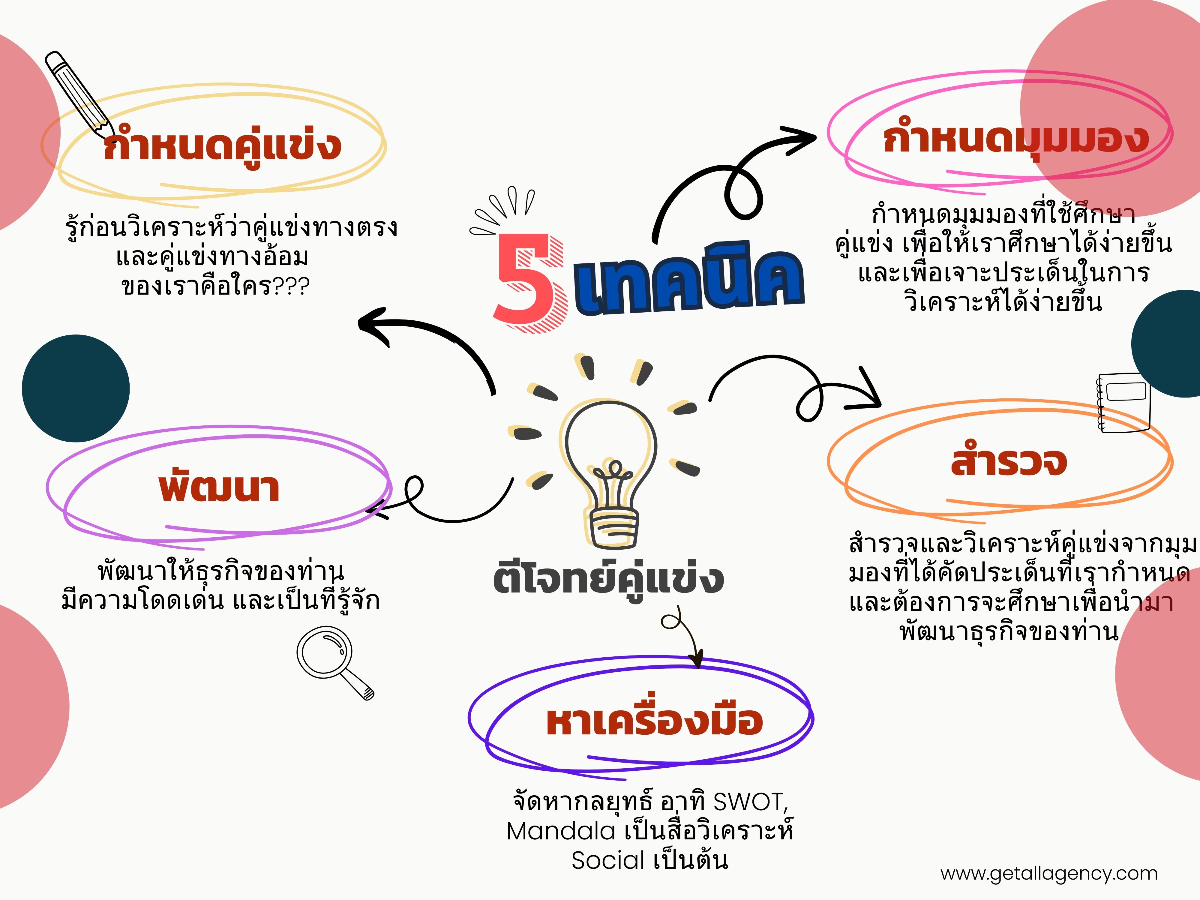 ชิงโชค จับรางวัล ขออนุญาตชิงโชค ชิงโชคครบวงจร